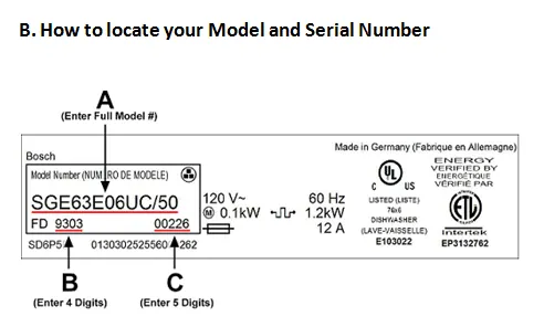 Bosch Dishwasher Recall 2015