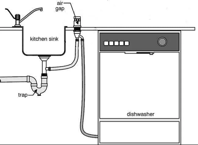air gap for dishwasher